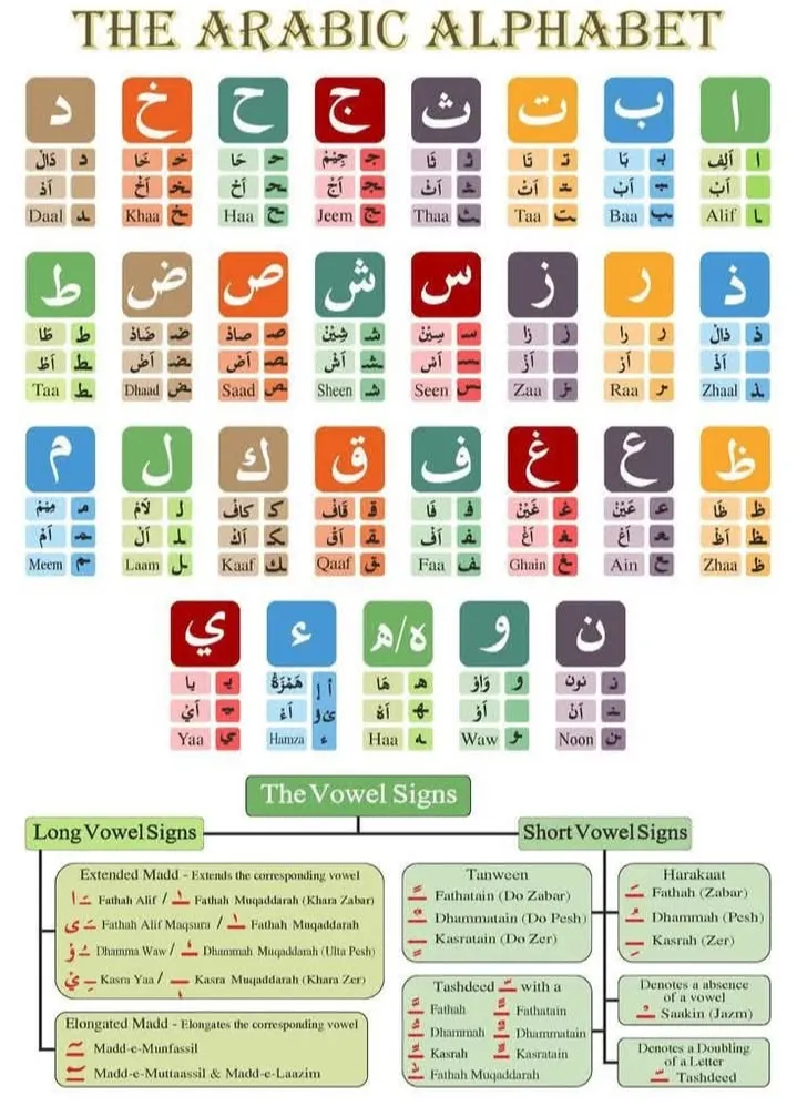 Qari Abid Turk Online Quran Academy